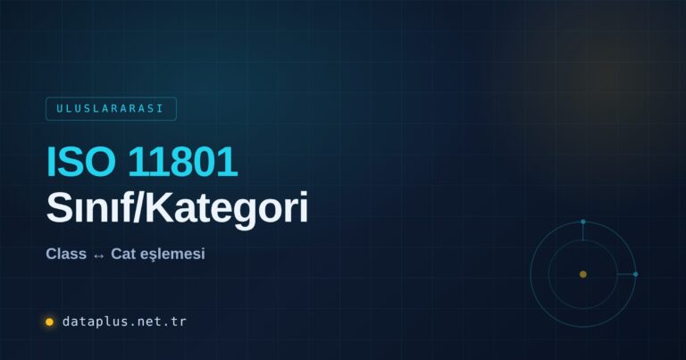 ISO/IEC 11801 Sınıf ve Kategori Eşlemesi