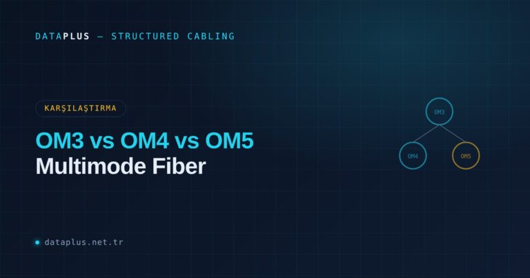OM3 vs OM4 vs OM5: Multimode Fiber Kategorileri